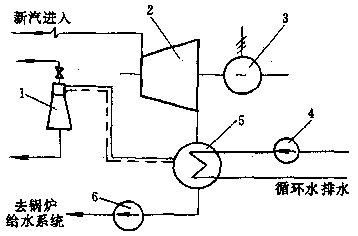 汽輪機(jī)凝汽系統(tǒng)示意圖